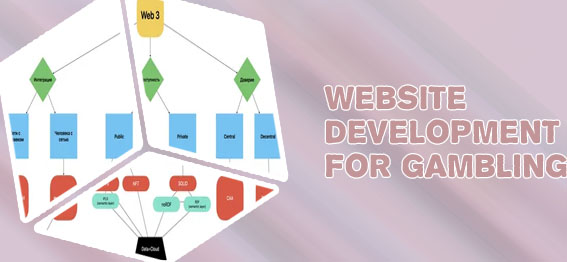 Gamble website development firms