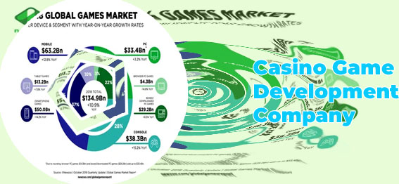 Gambling development software companies