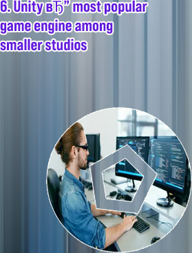 Popular game programming companies